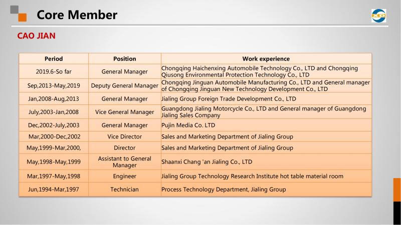 XINSHIDAI company profile_10.png