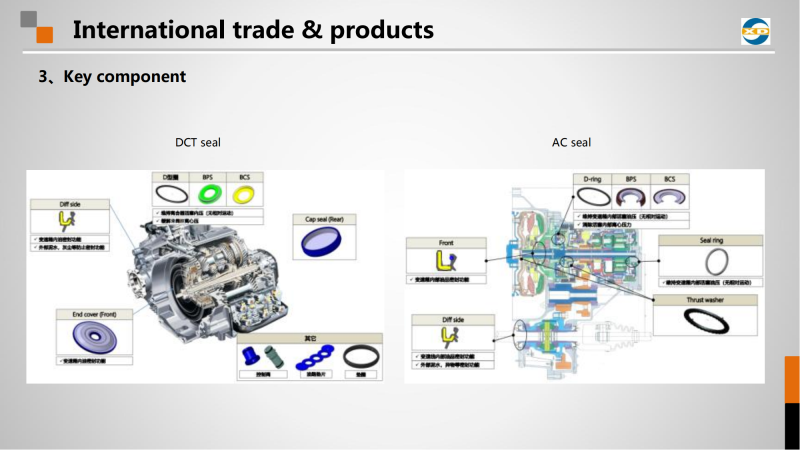 XINSHIDAI company profile_23.png