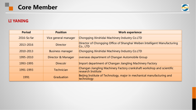 XINSHIDAI company profile_08.png